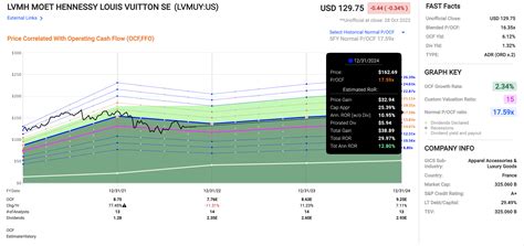 louis vuitton .se|Louis Vuitton se stock price.